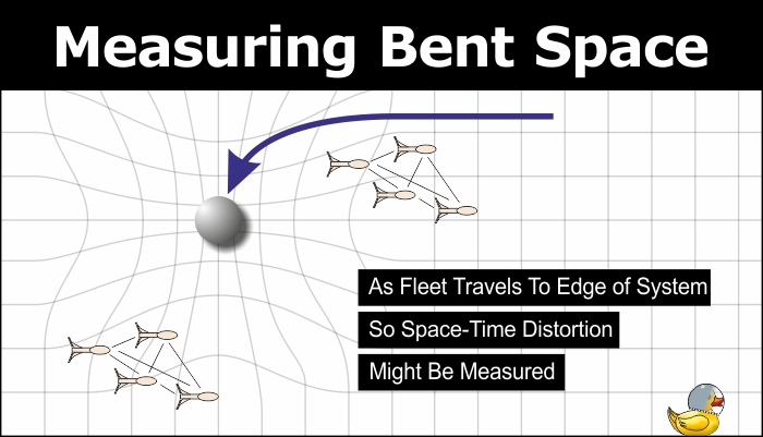 Measuring Bent Space
