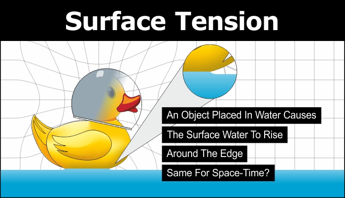 Cosmic Surface Tension Duck