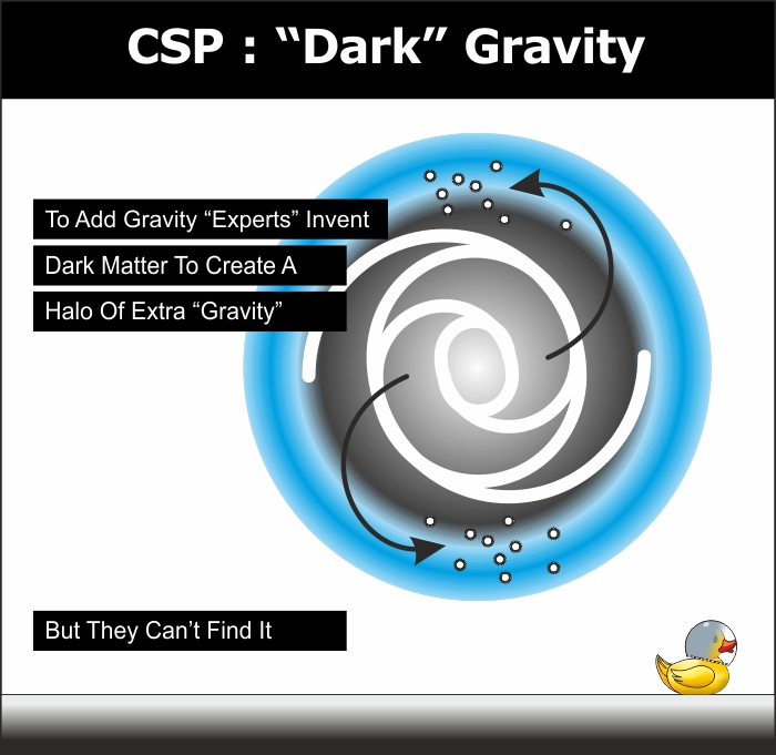 Cosmic Surface Pressure and Dark Gravity