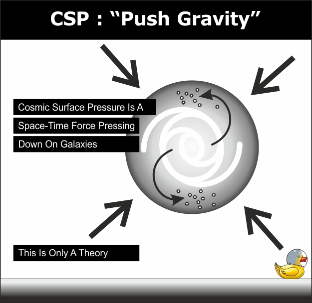 Cosmic Surface Pressure, the Push Gravity effect
