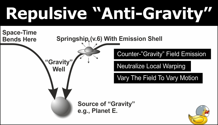 Repulsive anti-gravity